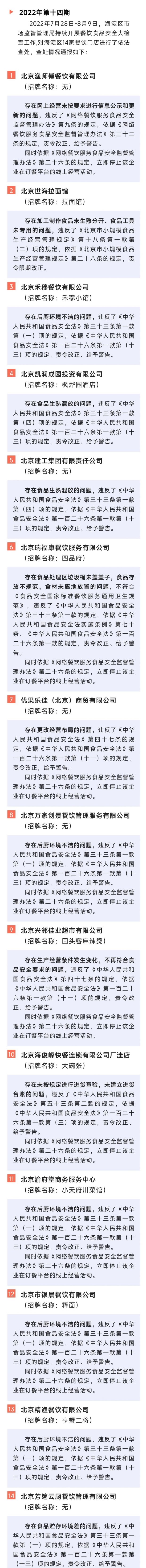 存在食品安全问题北京海淀14家餐饮单位被查处