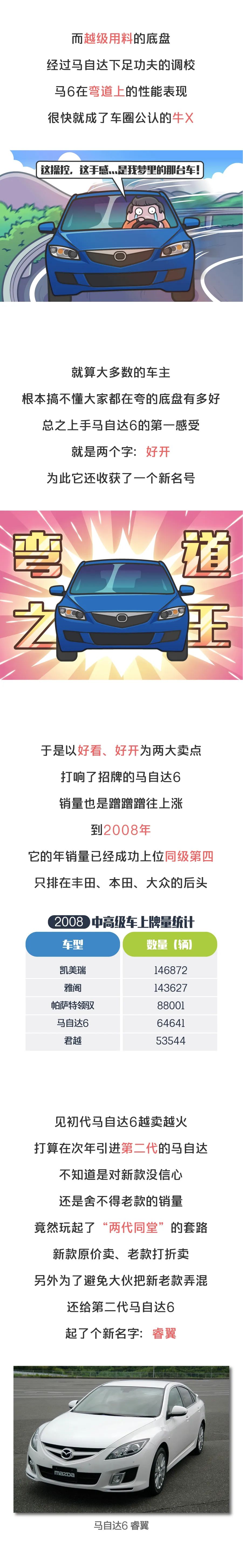 马自达6官宣“永久停售、不再换代”，弯道之王要绝版了？！