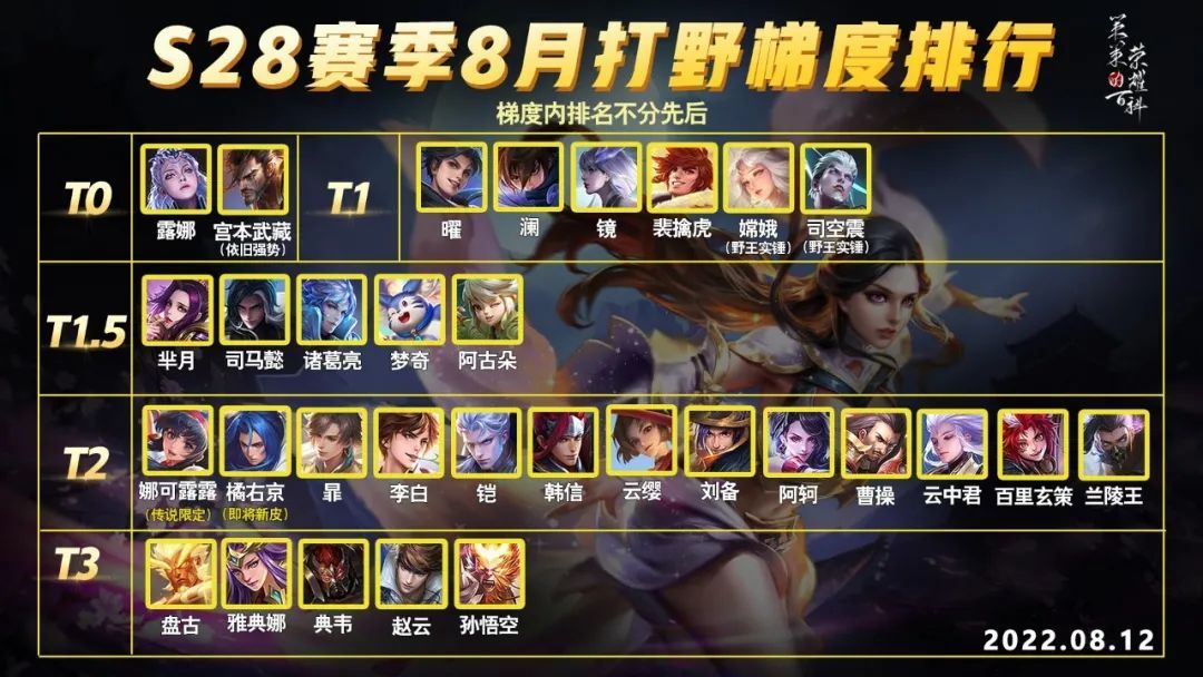 韩国lol选手shy|LOL欧服最新排行榜：LPL选手TheShy高居榜首，FPX登场诸王