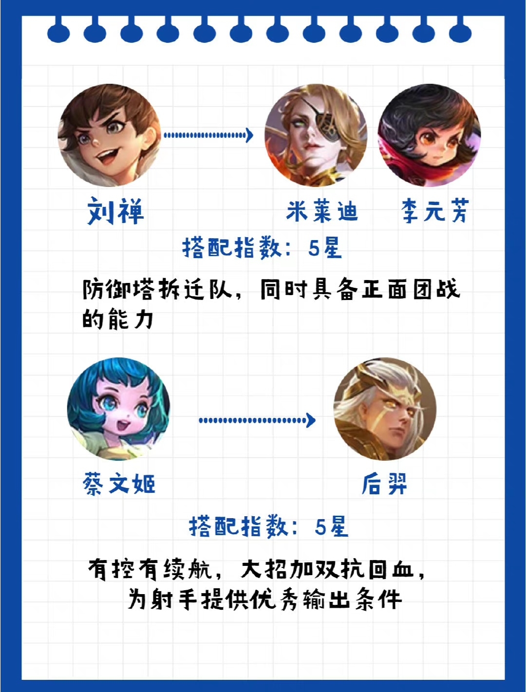 王者荣耀辅助的最佳搭配