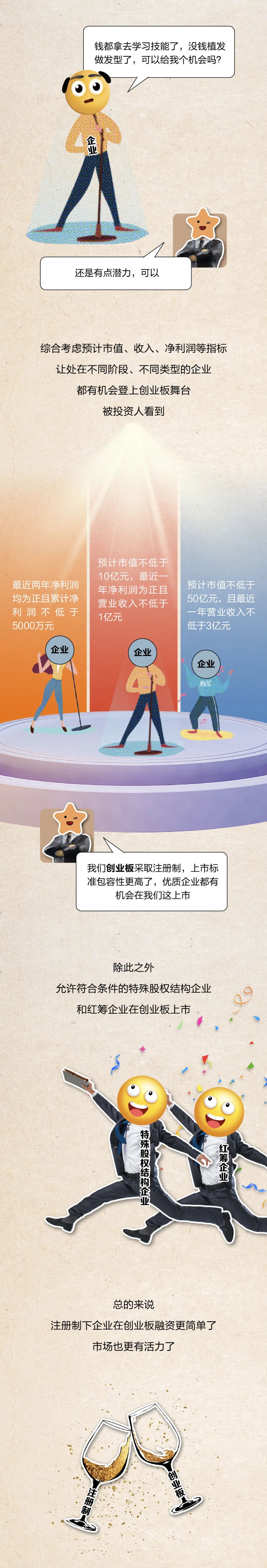 创业板是什么鬼(创业板指是什么股)