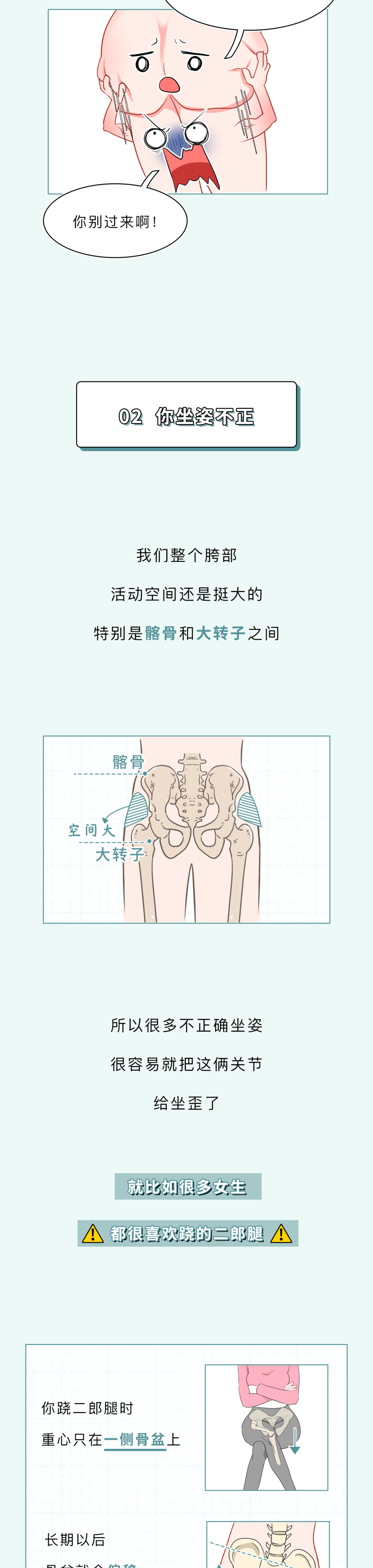 大腿各个位置图图片