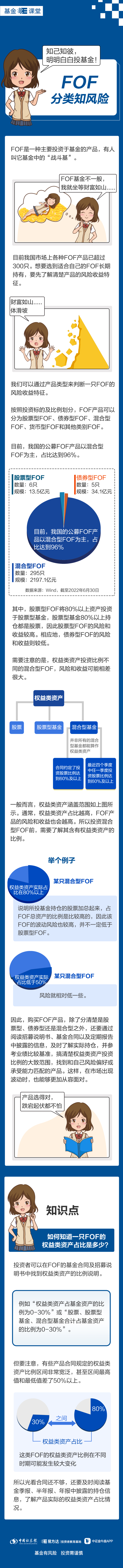 【中证基金绘】FOF分类知风险