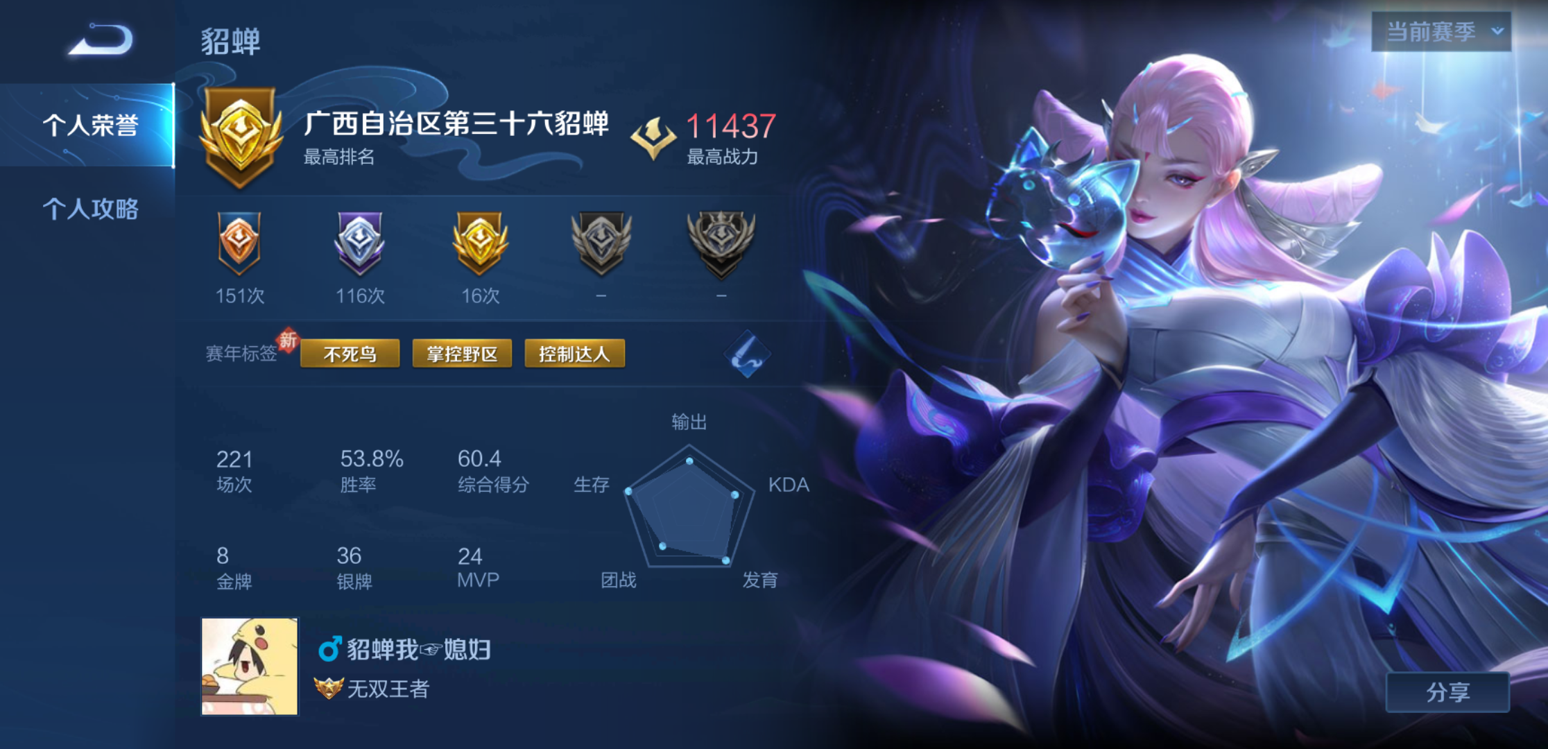 国标之前的小金表貂蝉选手
