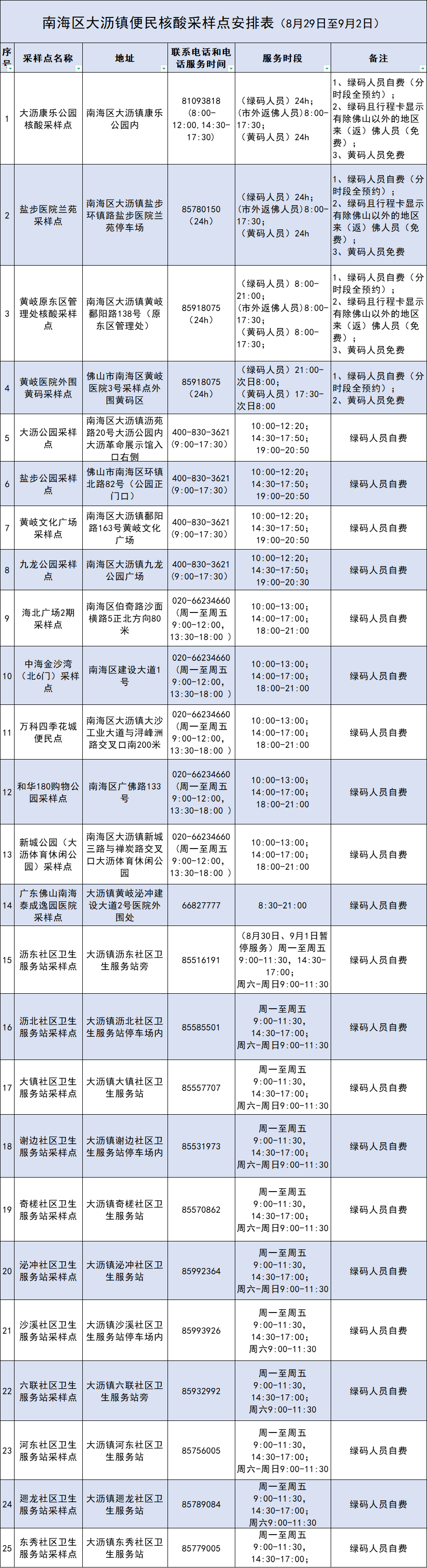 广州新增9例阳性 大沥周五疫苗安排 腾讯新闻