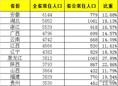 青岛人口缺口_青岛人口密度热力图(2)