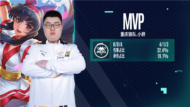 总决赛快讯重庆狼队击败武汉es小胖勇夺总决赛mvp