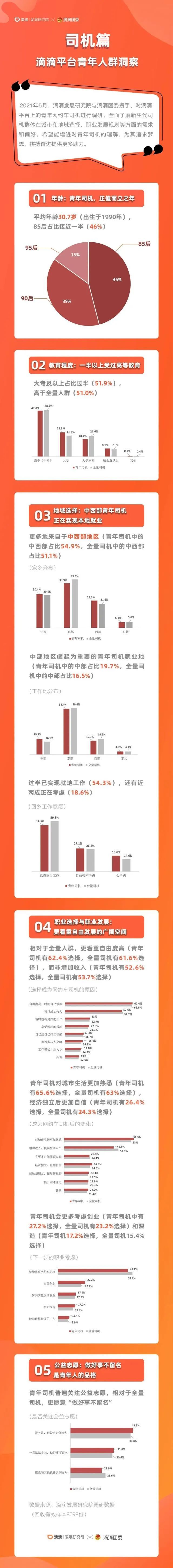 未来十年是互送外卖的十年插图2