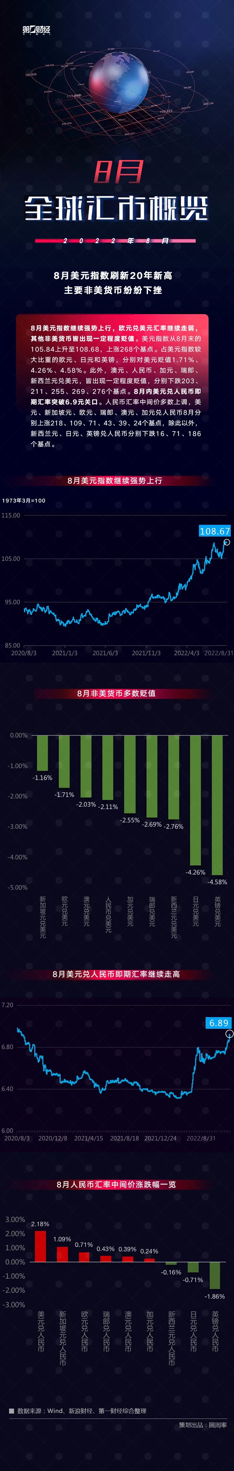 8月全球大类资产报告：强势美元掀起货币风暴，股市债市低迷显著英语完形填空常见短语