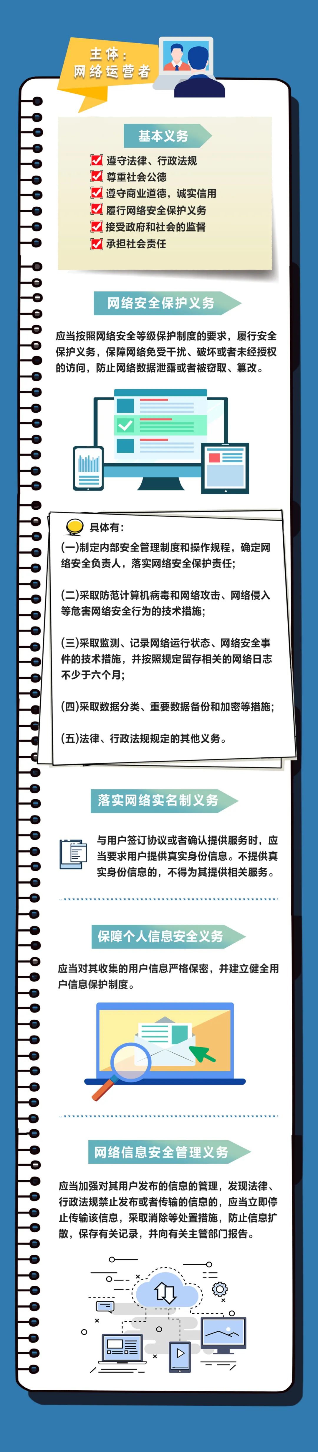 一图读懂《网络安全法》_腾讯新闻