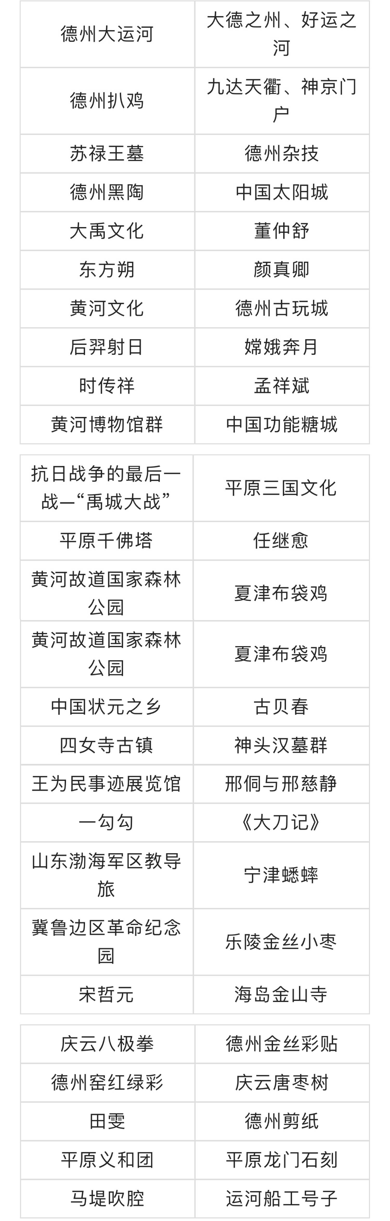 德州文化标识推选活动启动！谁具代表性，由你来决定_腾讯新闻