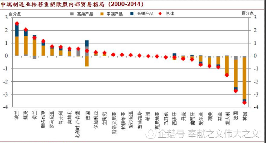 欧盟成员国经济总量_欧盟成员国地图(2)
