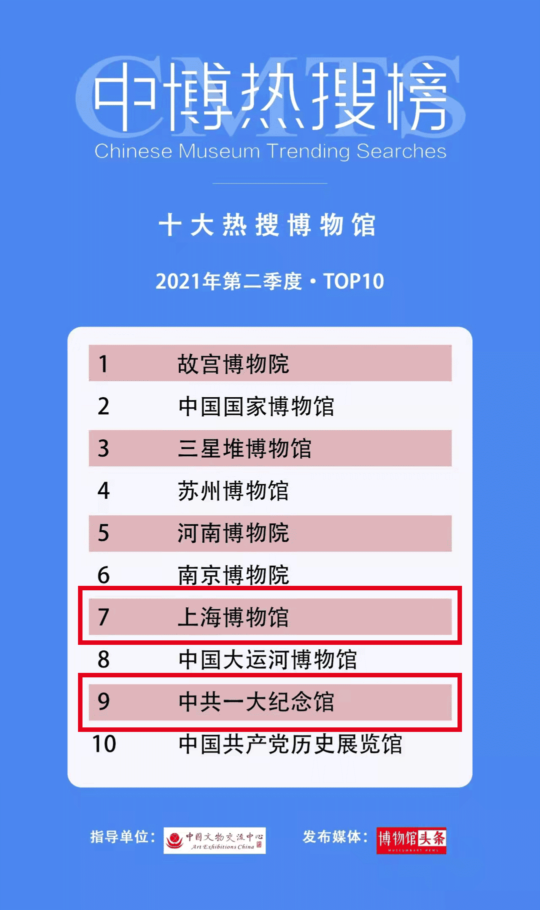 2021上海市博物馆年度报告发布