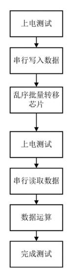 【专利解密】江苏润石打造国际一流模拟芯片