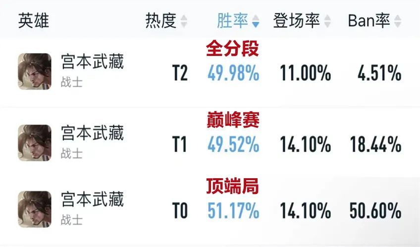 韩国lol选手shy|LOL欧服最新排行榜：LPL选手TheShy高居榜首，FPX登场诸王