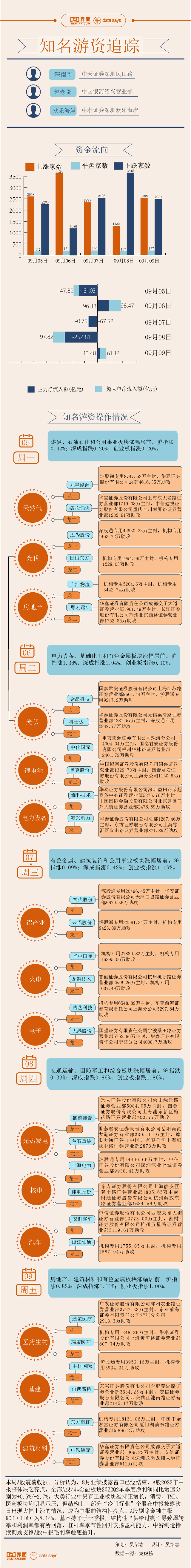 市场对今年“M2-社融”有误解？光大张旭：别太关注了tony张软装陈设摆场2023已更新(头条/知乎)