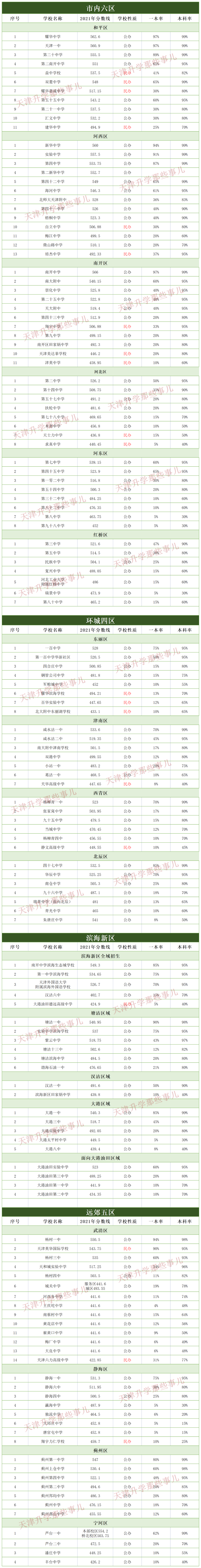 2016廣東汕頭中考查詢成績_中考查詢成績_天津中考成績查詢
