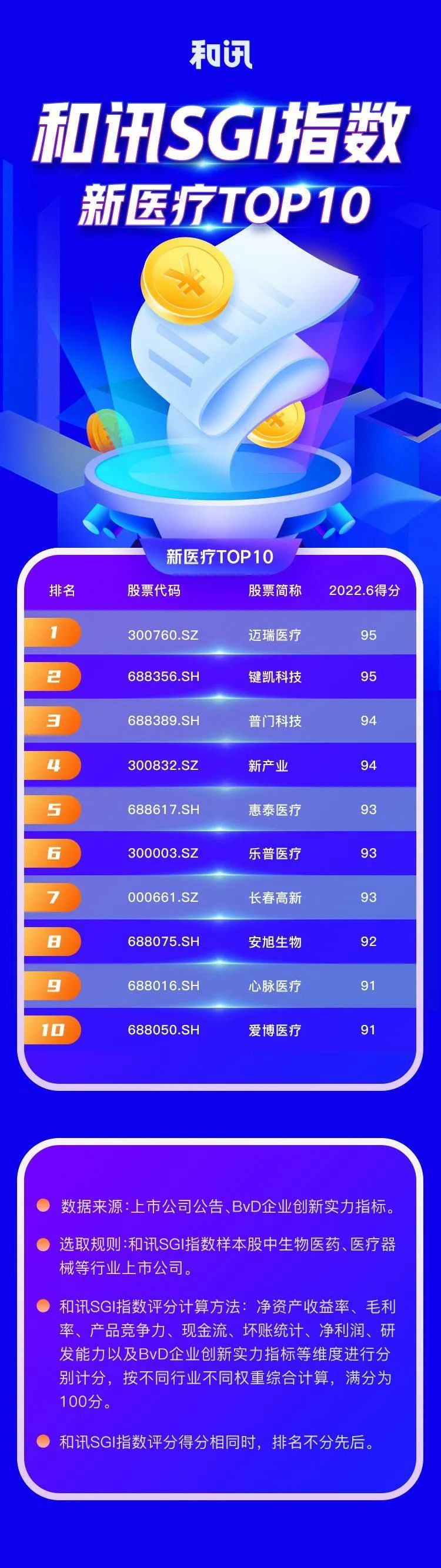 看点 国内头部械企top10榜单新鲜出炉 腾讯新闻