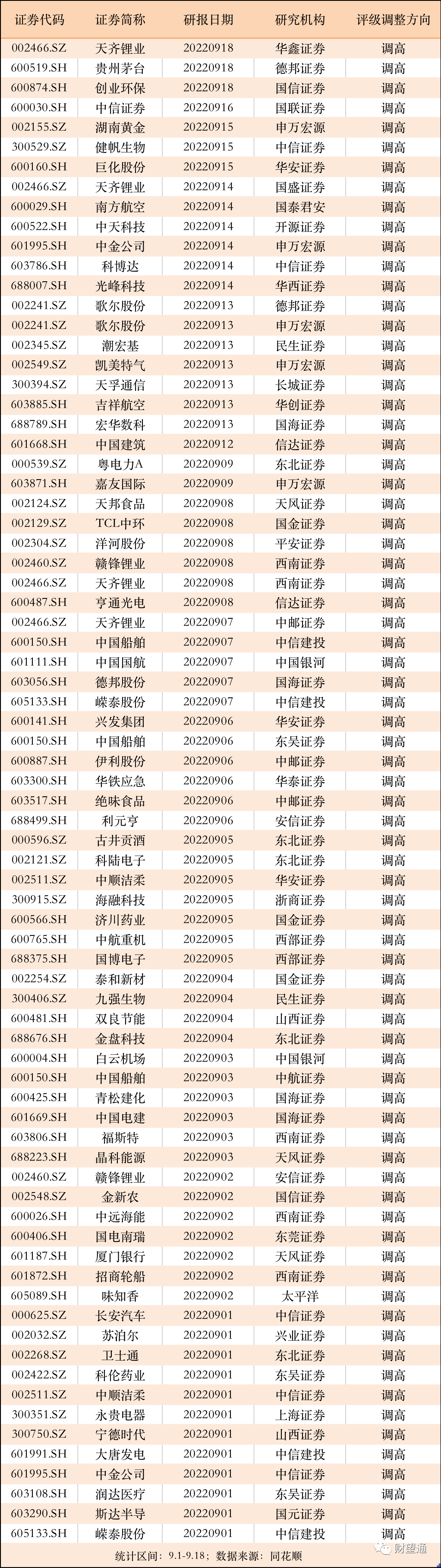 又扩产！特斯拉中国新动态，9月20日热点要闻与公告早参