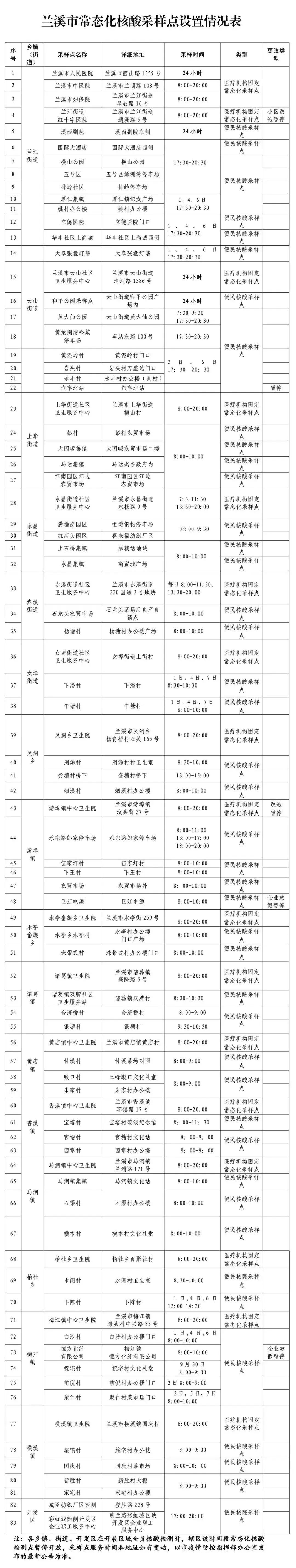 省外来（返）兰人员健康管理措施