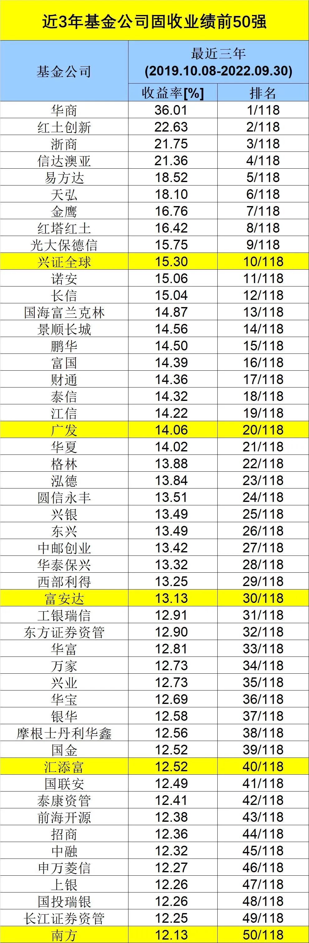 艾美疫苗港股上市首日涨3％所得款项净额约0.7亿港元看视频赚钱一天赚20元