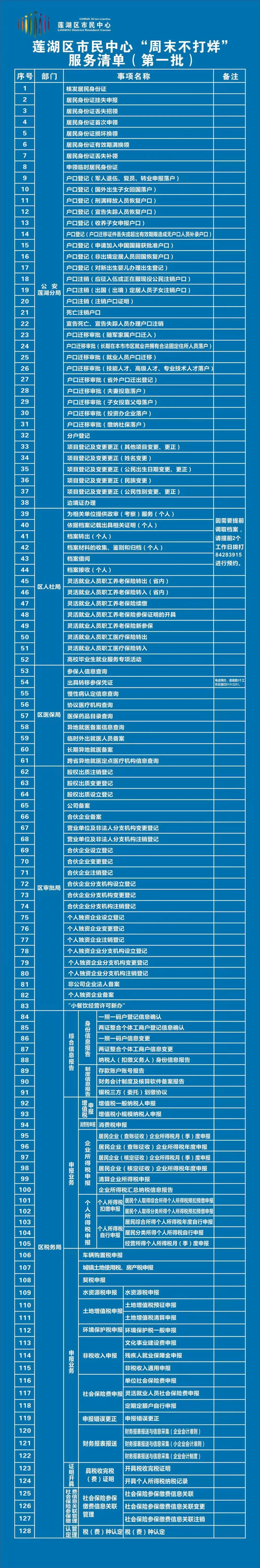 株洲市市民中心医保电话号码(株洲市市民中心医保电话号码是多少)