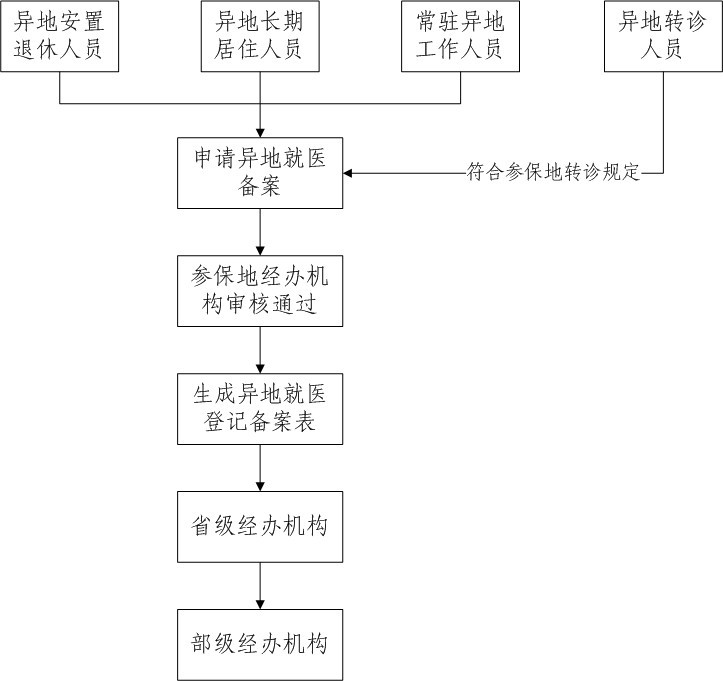 全国办理人口_第七次全国人口普查(2)