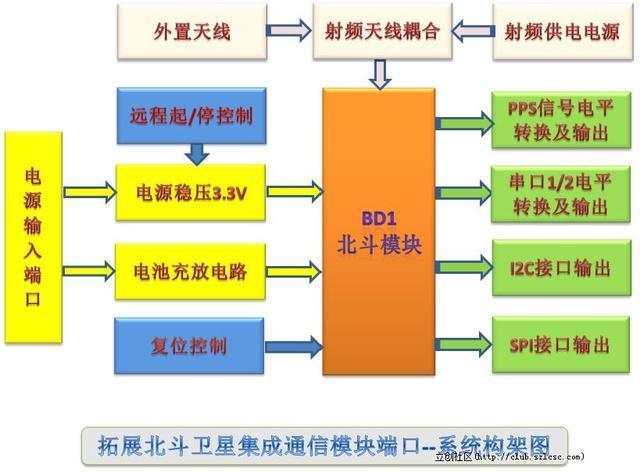 gps是按什么原理建立的_gps是什么样子的图片(3)