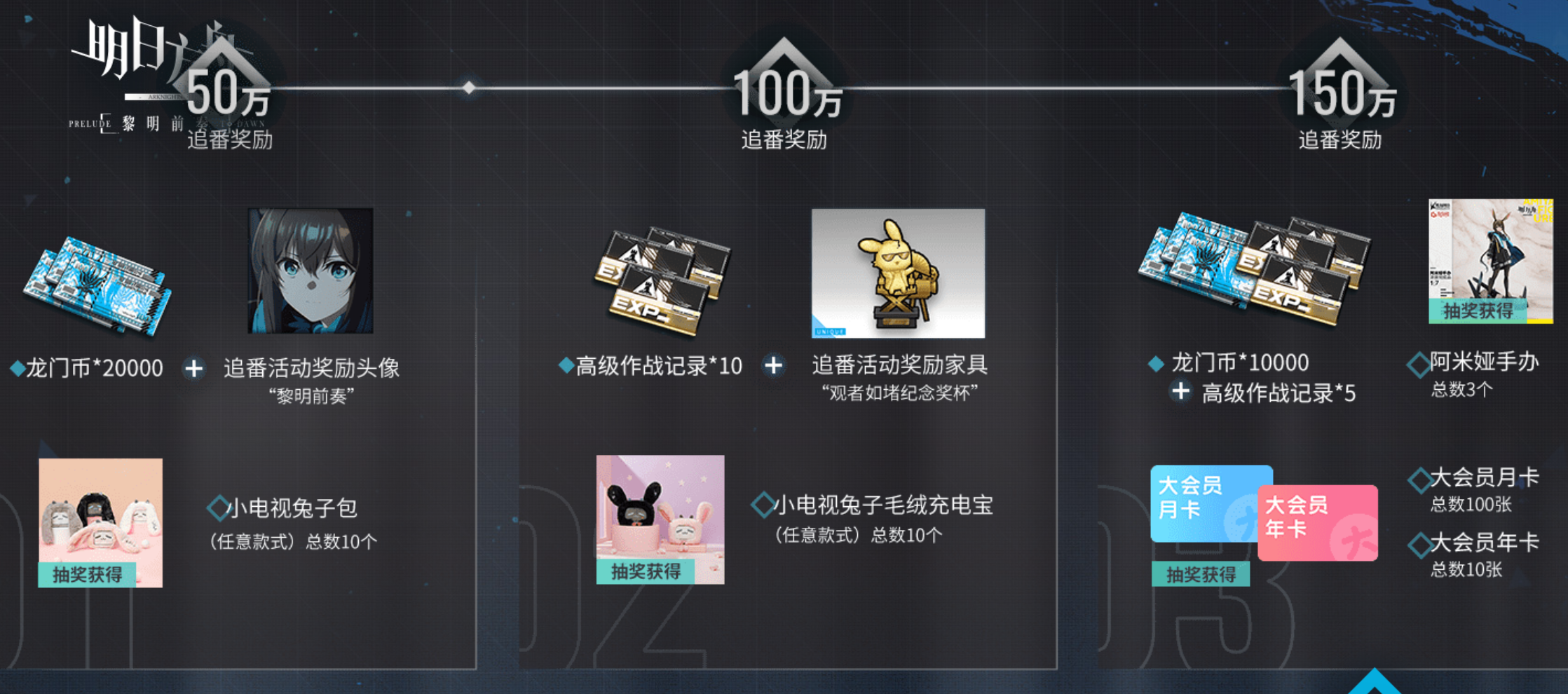 明日方舟番剧cv表,果然二次元不分家,与原神角色重合度还挺高