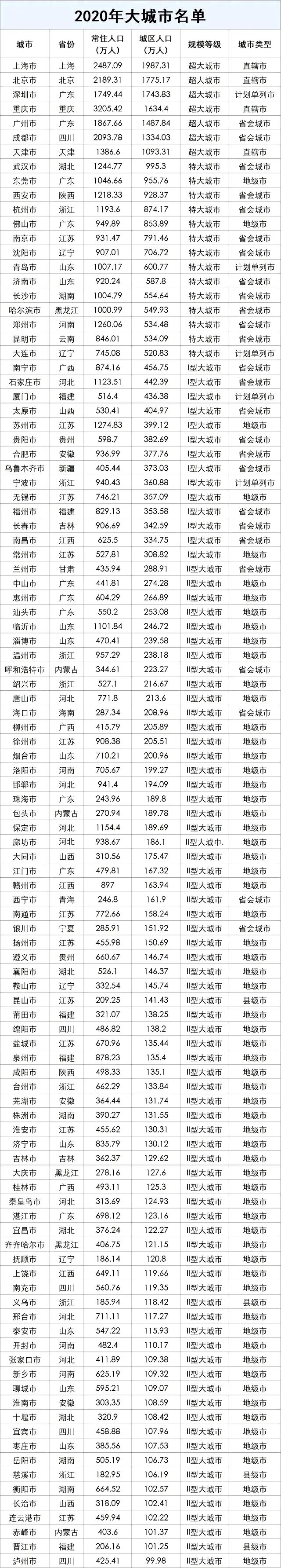 廊坊市多少人口_第七次全国人口普查廊坊市常住人口546.41万人(2)