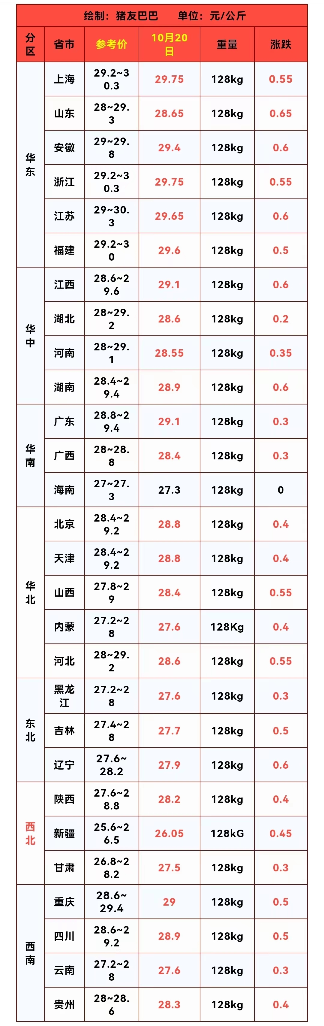 今日生猪价格多少(今日生猪价多少价位)