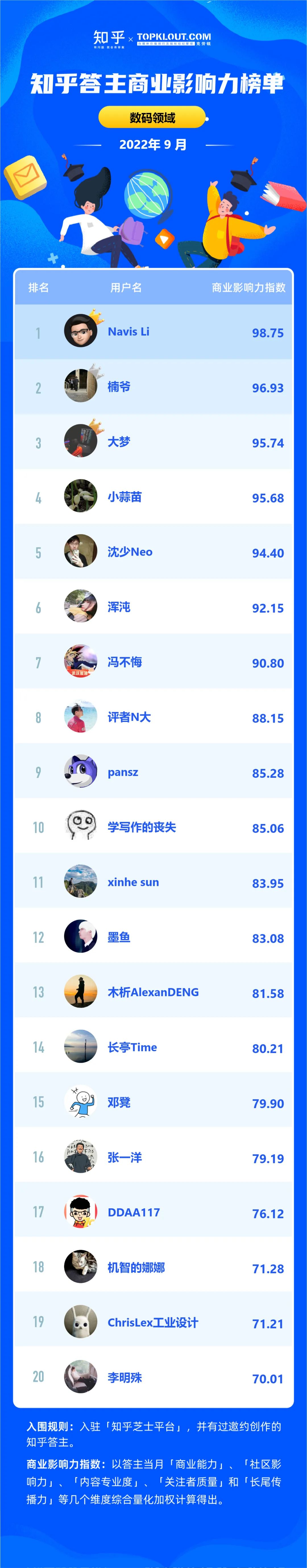 知乎关键词排名前十 腾讯网