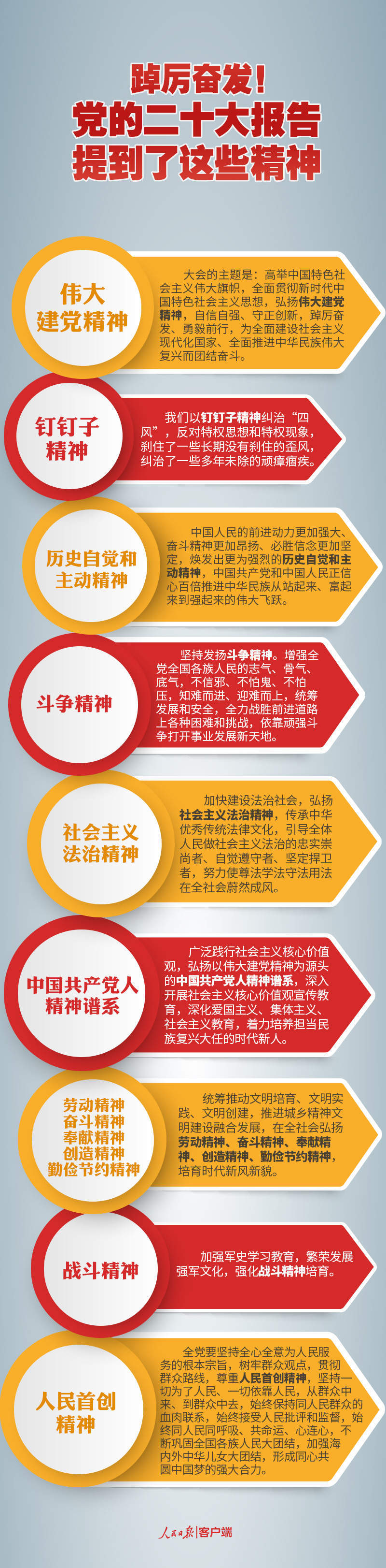 这些强国热词，是号召、是目标、是方向、是行动！