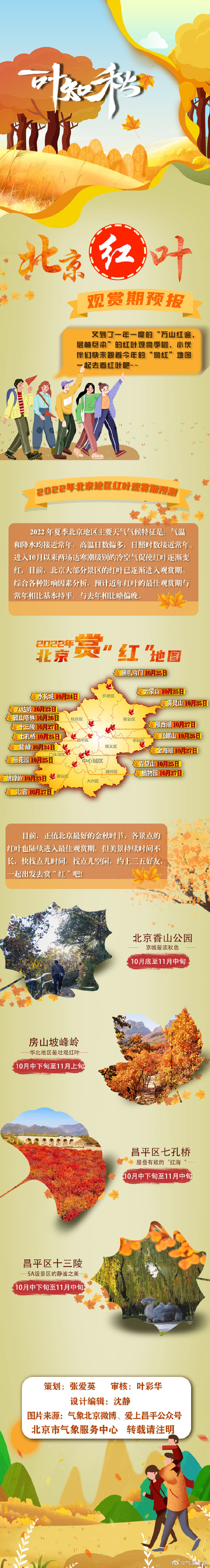2022年北京赏“红”地图来了一起去观赏金色的秋季