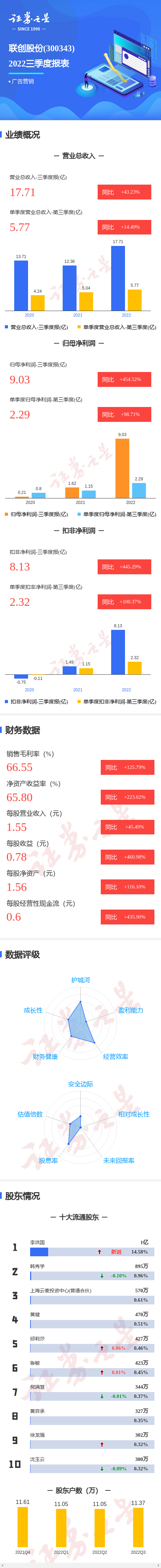 联创股份的新闻(联创股份新闻最新消息)