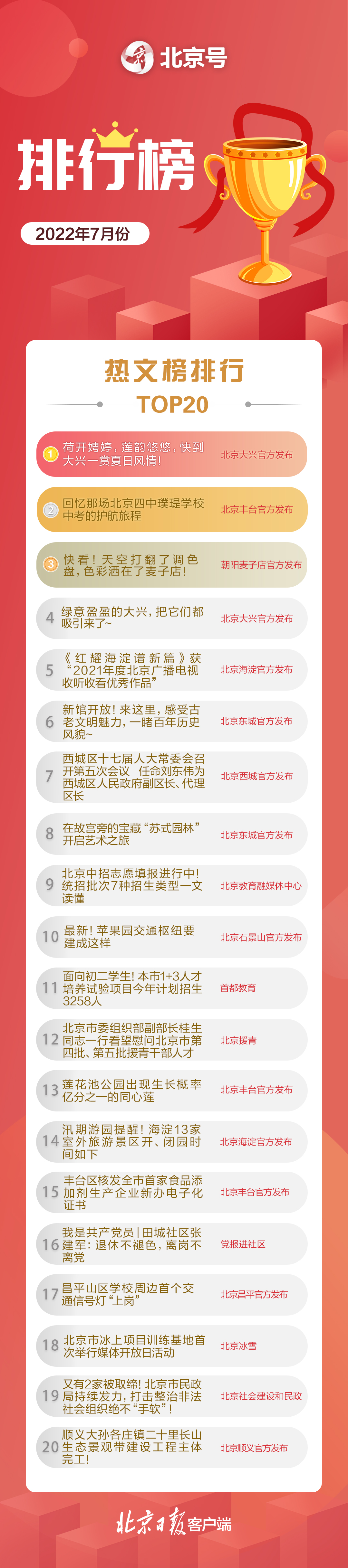 北京号2022年三季度影响力和热文排行榜出炉app推广30元一单平台潜艇事故