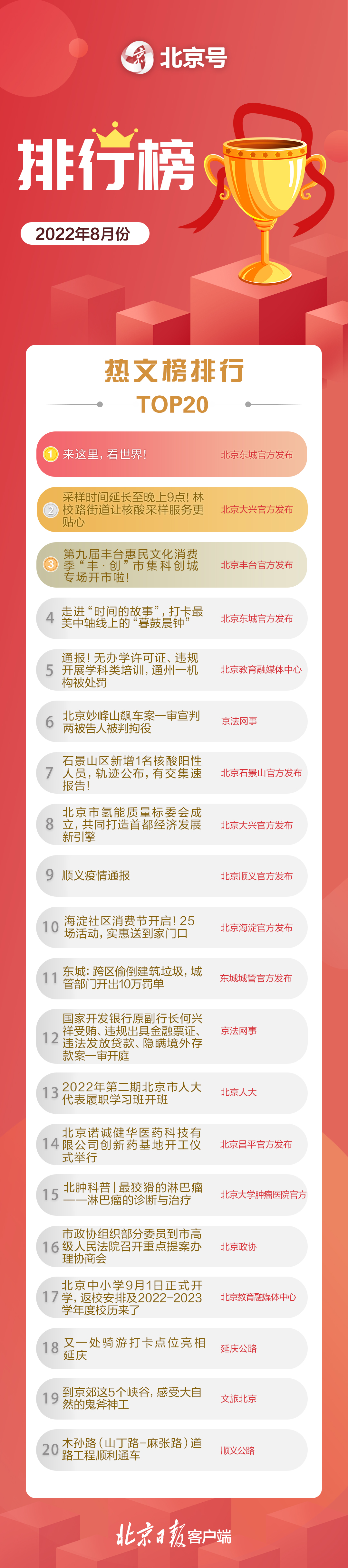 北京号2022年三季度影响力和热文排行榜出炉app推广30元一单平台潜艇事故