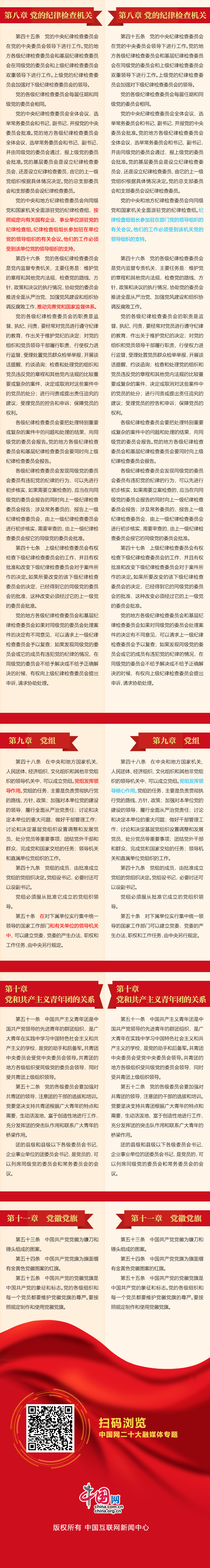 党章都做了哪些修改?一张对照图让你一目了然_腾讯新闻