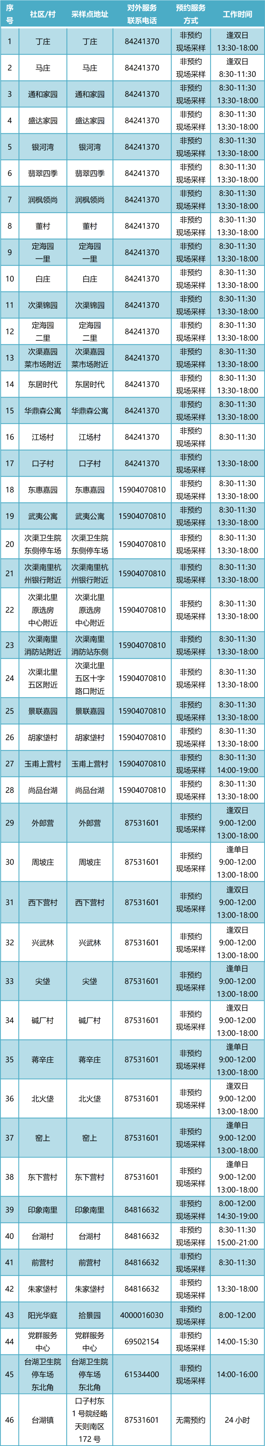 31省份昨新增本土498＋2221！最新通报