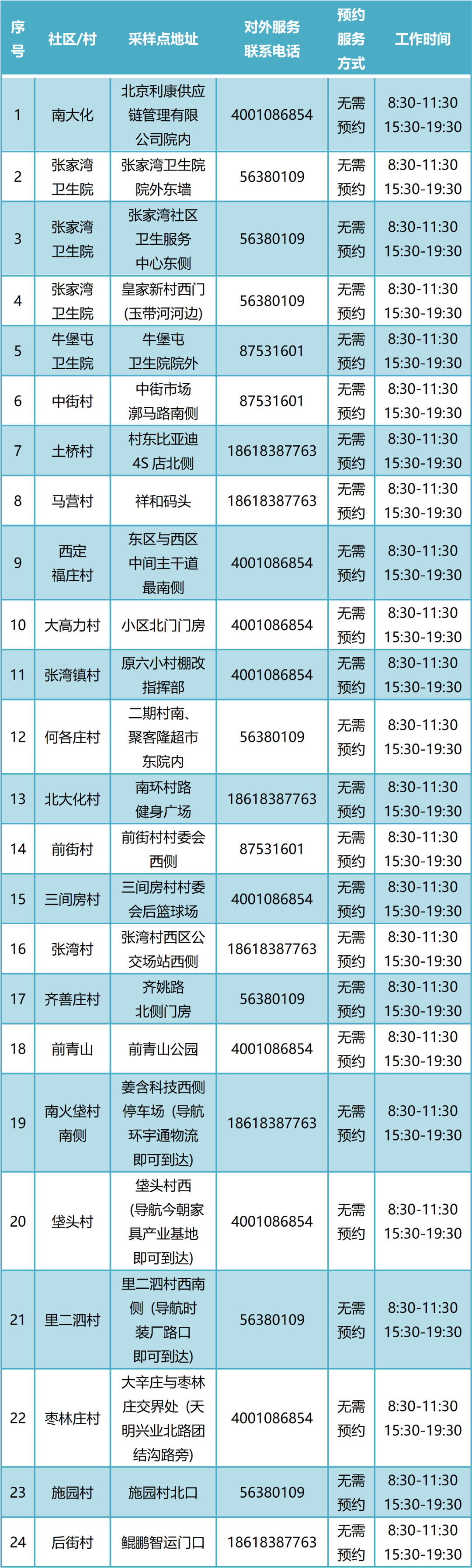 31省份昨新增本土498＋2221！最新通报