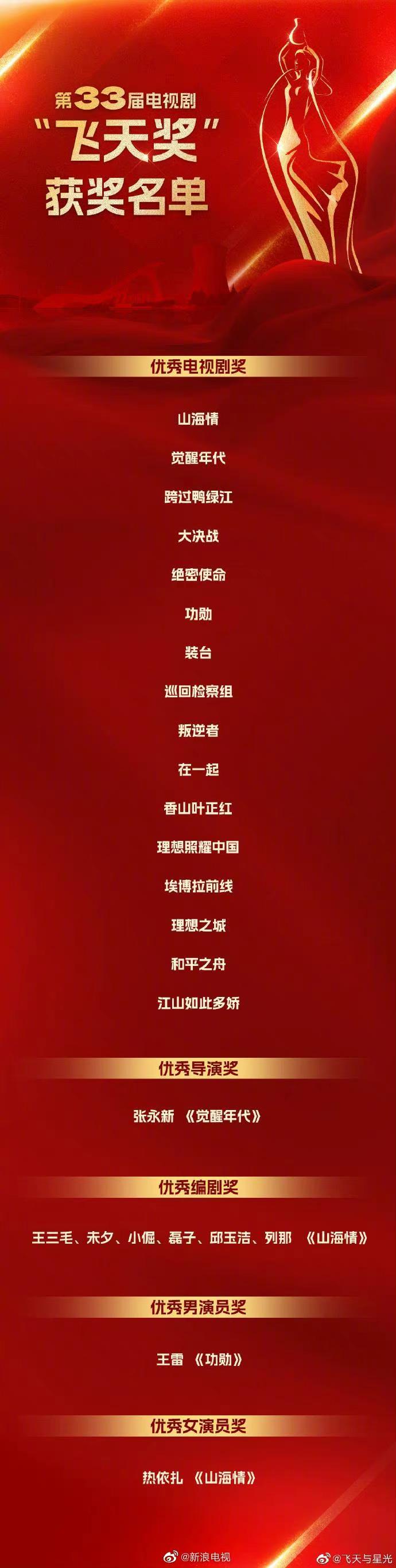 第33届电视剧飞天奖揭晓！王雷、热依扎获优秀男女演员奖_腾讯新闻