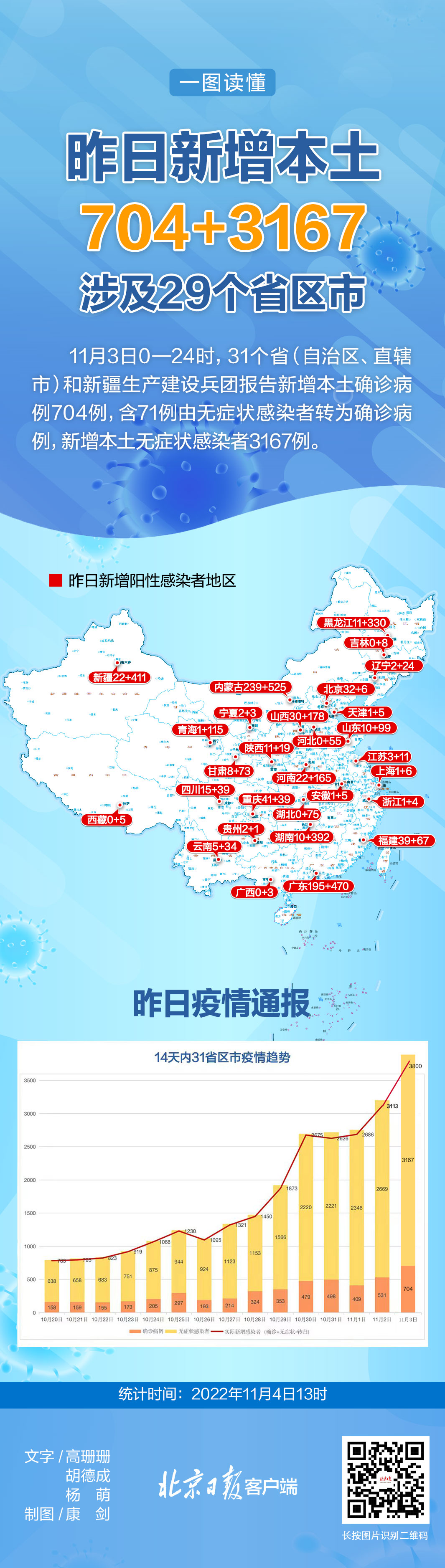  疫情最新数据风险地区有哪些(疫情最新数据消息中高风险地区分布图)