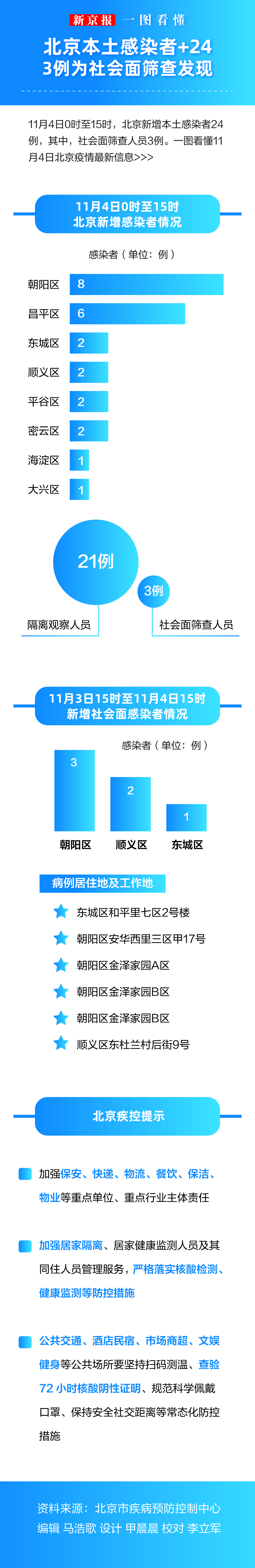 小番茄实现数字化生产，留学生京郊办农业工厂怎么获取免费的网课资源