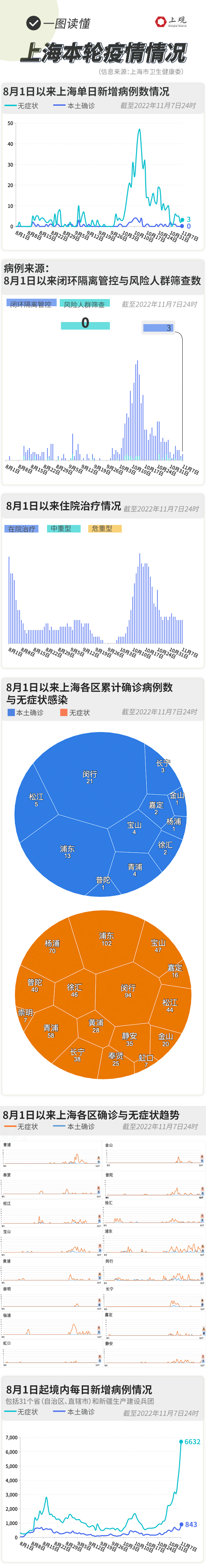 一一疫情最新数据消息(疫情最新数据消息1月1日)