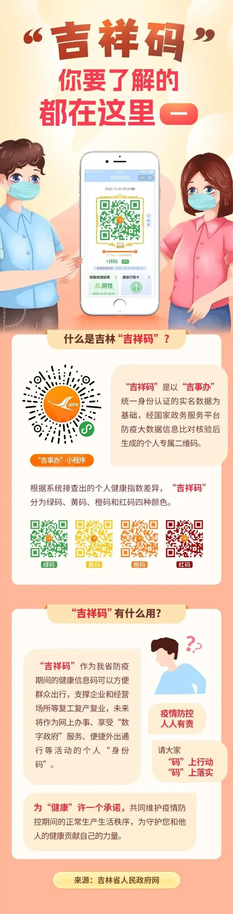 防疫科普丨吉祥码你要了解的都在这里一