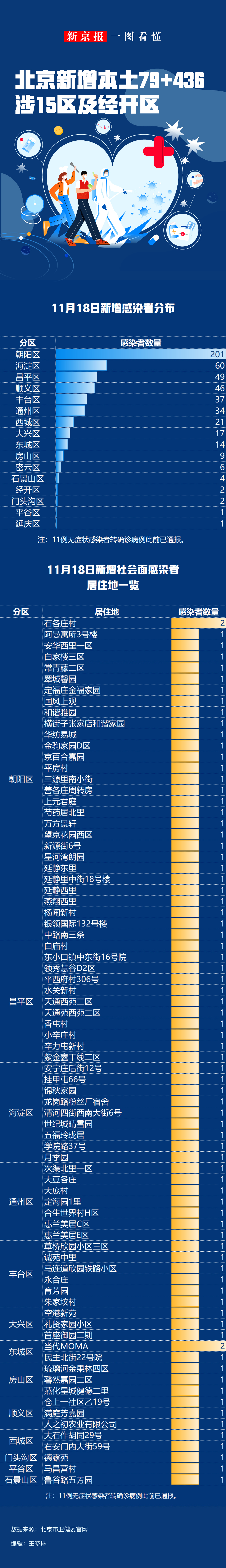 暖意十足！北京周末两天最高气温都在10℃以上瑞思少儿英语培训加盟价格