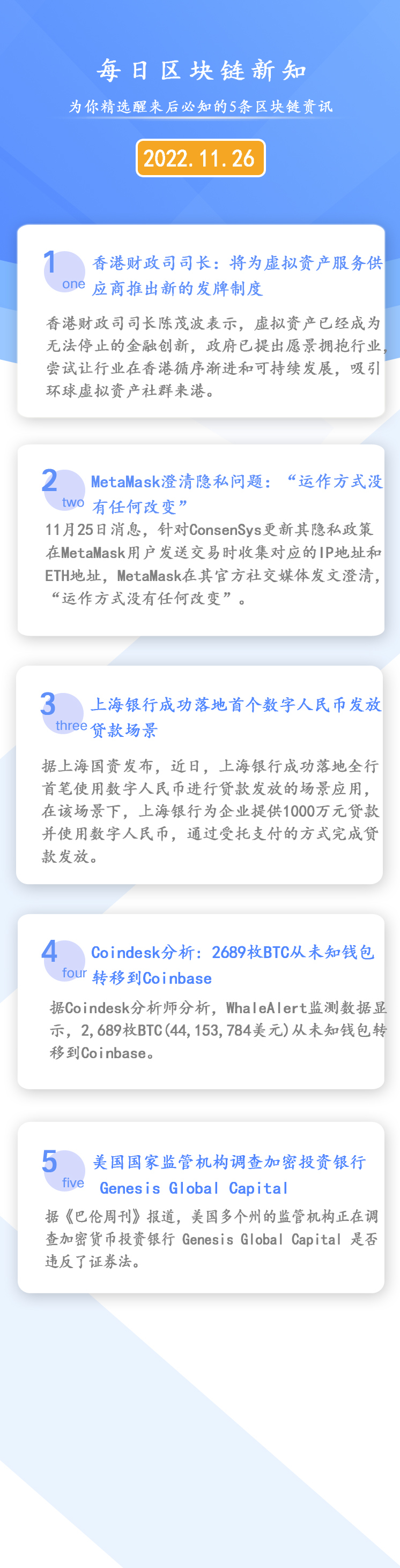 2022年11月26日《区块链必知天天》上海银行成功推出首个数字人民币贷款发行领域