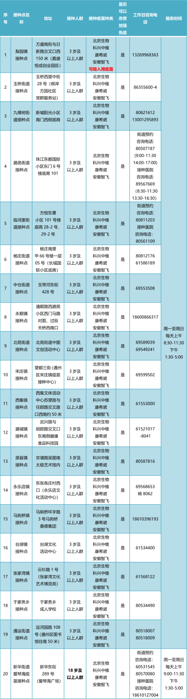 完整梳理｜北京16区及经开区新冠疫苗接种点一览刘结一求是