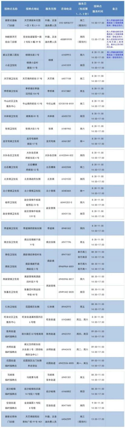 完整梳理｜北京16区及经开区新冠疫苗接种点一览刘结一求是