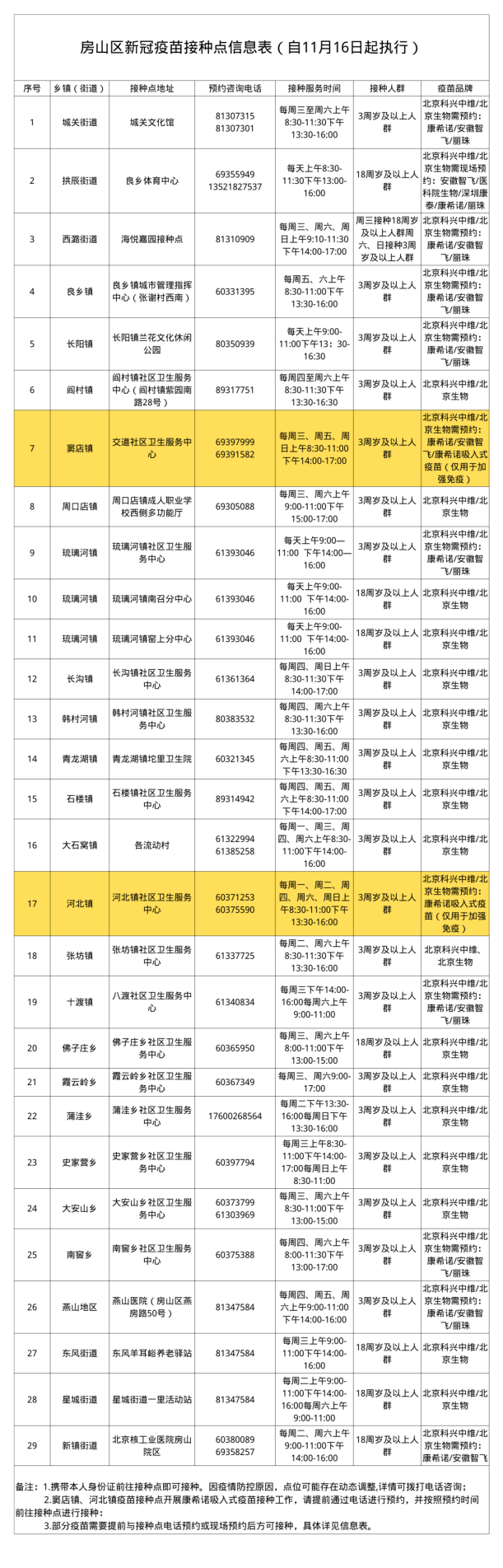 完整梳理｜北京16区及经开区新冠疫苗接种点一览中国秦岭在哪